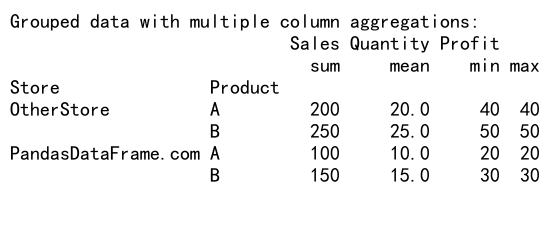 Mastering Pandas GroupBy with Two Columns