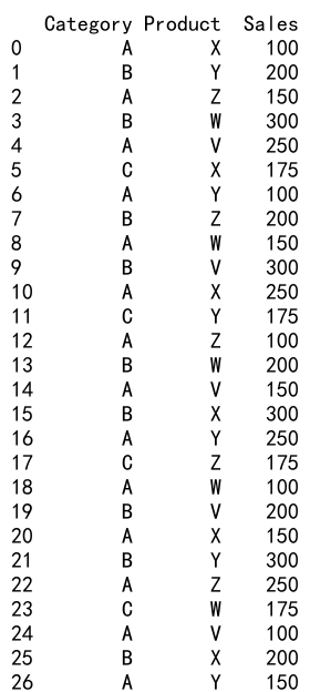 Mastering Pandas GroupBy Unique Count