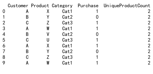 Mastering Pandas GroupBy Unique Count