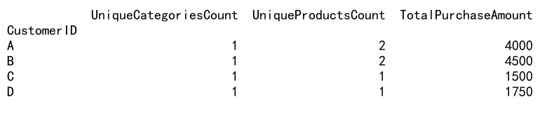 Mastering Pandas GroupBy Unique Count