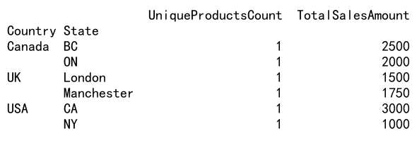 Mastering Pandas GroupBy Unique Count