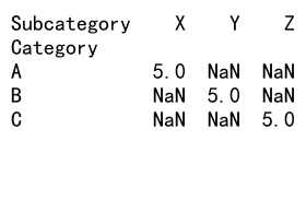 Mastering Pandas GroupBy Unique Count