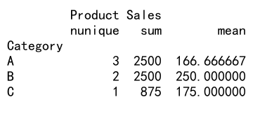 Mastering Pandas GroupBy Unique Count