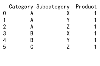 Mastering Pandas GroupBy Unique Count