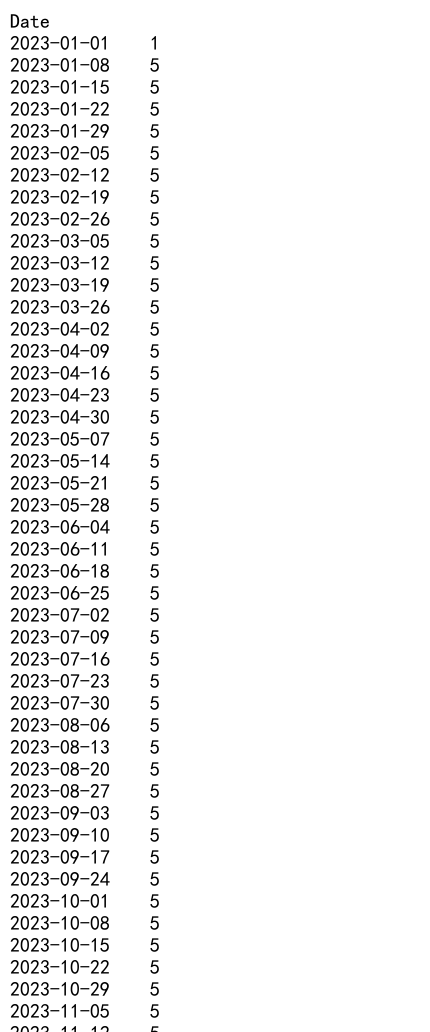 Mastering Pandas GroupBy Unique Count