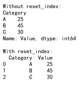 Comprehensive Guide: Pandas GroupBy vs Pivot