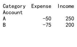 Comprehensive Guide: Pandas GroupBy vs Pivot