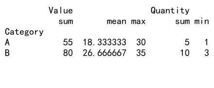 Comprehensive Guide: Pandas GroupBy vs Pivot