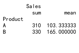 Comprehensive Guide: Pandas GroupBy vs Pivot