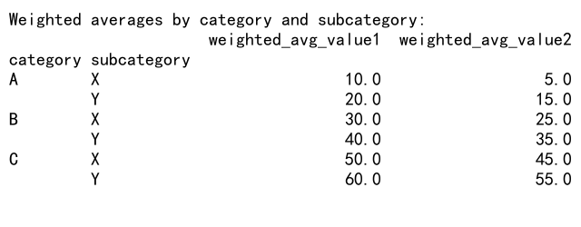 Comprehensive Guide to Calculating Weighted Averages with Pandas Groupby