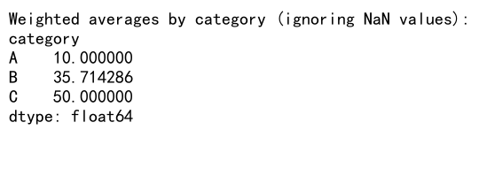 Comprehensive Guide to Calculating Weighted Averages with Pandas Groupby