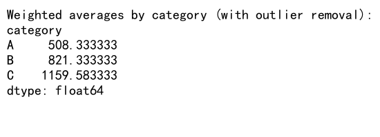 Comprehensive Guide to Calculating Weighted Averages with Pandas Groupby