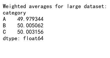 Comprehensive Guide to Calculating Weighted Averages with Pandas Groupby