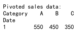 Mastering Pandas GroupBy: A Comprehensive Guide to Data Aggregation and Analysis