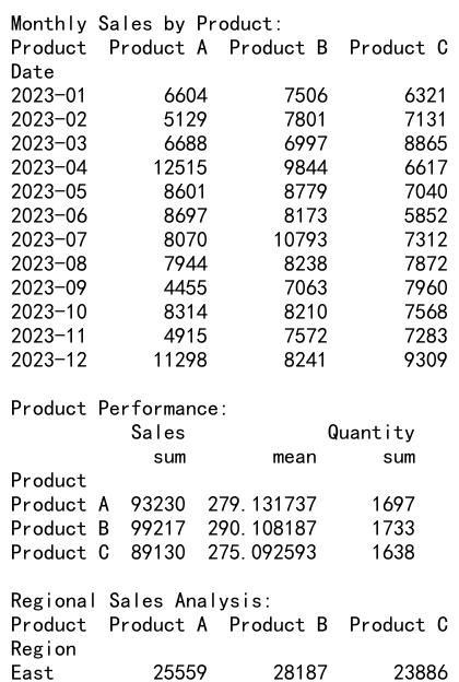 Mastering Pandas GroupBy: A Comprehensive Guide to Data Aggregation and Analysis