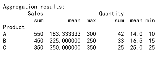 Mastering Pandas GroupBy: A Comprehensive Guide to Data Aggregation and Analysis