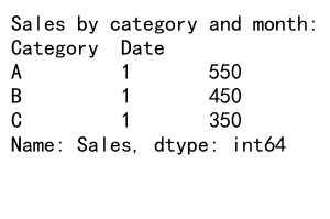 Mastering Pandas GroupBy: A Comprehensive Guide to Data Aggregation and Analysis