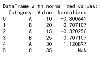 Mastering Pandas GroupBy: A Comprehensive Guide to Data Aggregation and Analysis