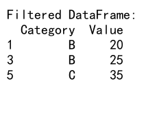 Mastering Pandas GroupBy: A Comprehensive Guide to Data Aggregation and Analysis