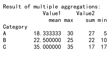 Mastering Pandas GroupBy: A Comprehensive Guide to Data Aggregation and Analysis