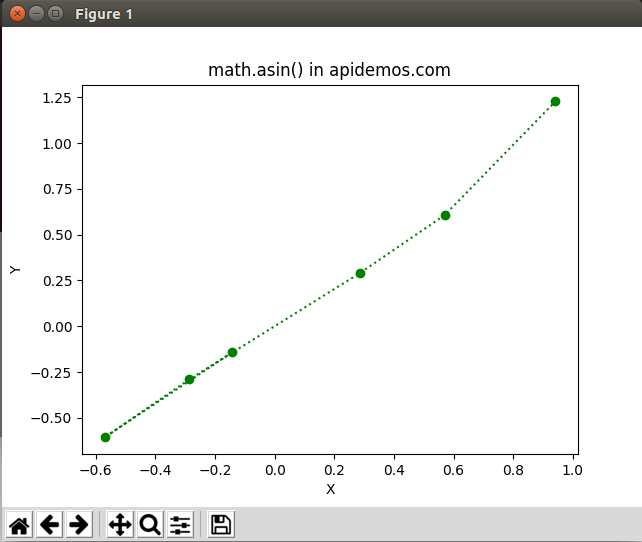 Python Math asin() Method